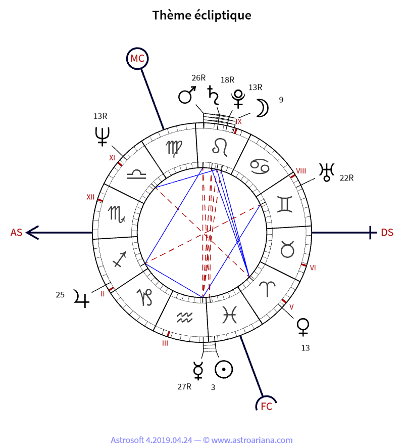 Thème de naissance pour Philippe Chatel — Thème écliptique — AstroAriana